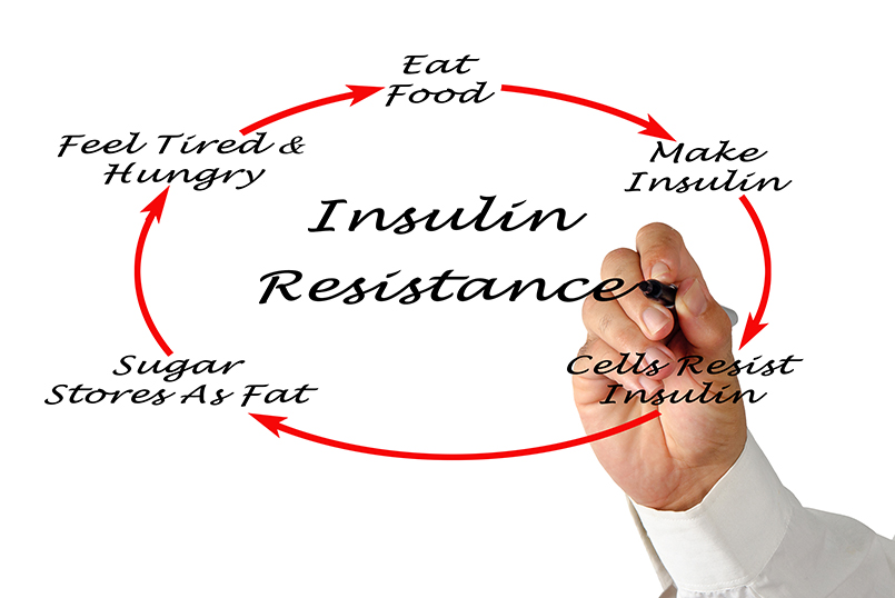 statins and grapefruit interaction occurs in stomach